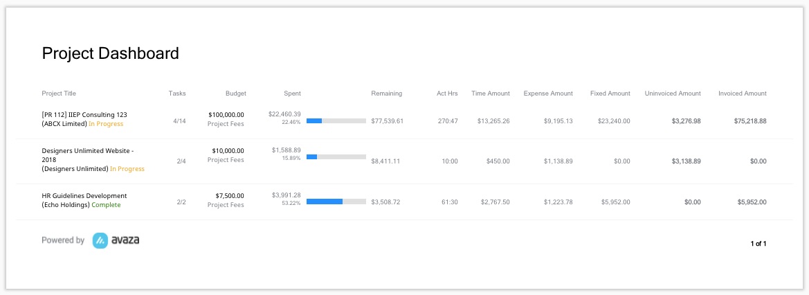 Project Dashboard Report