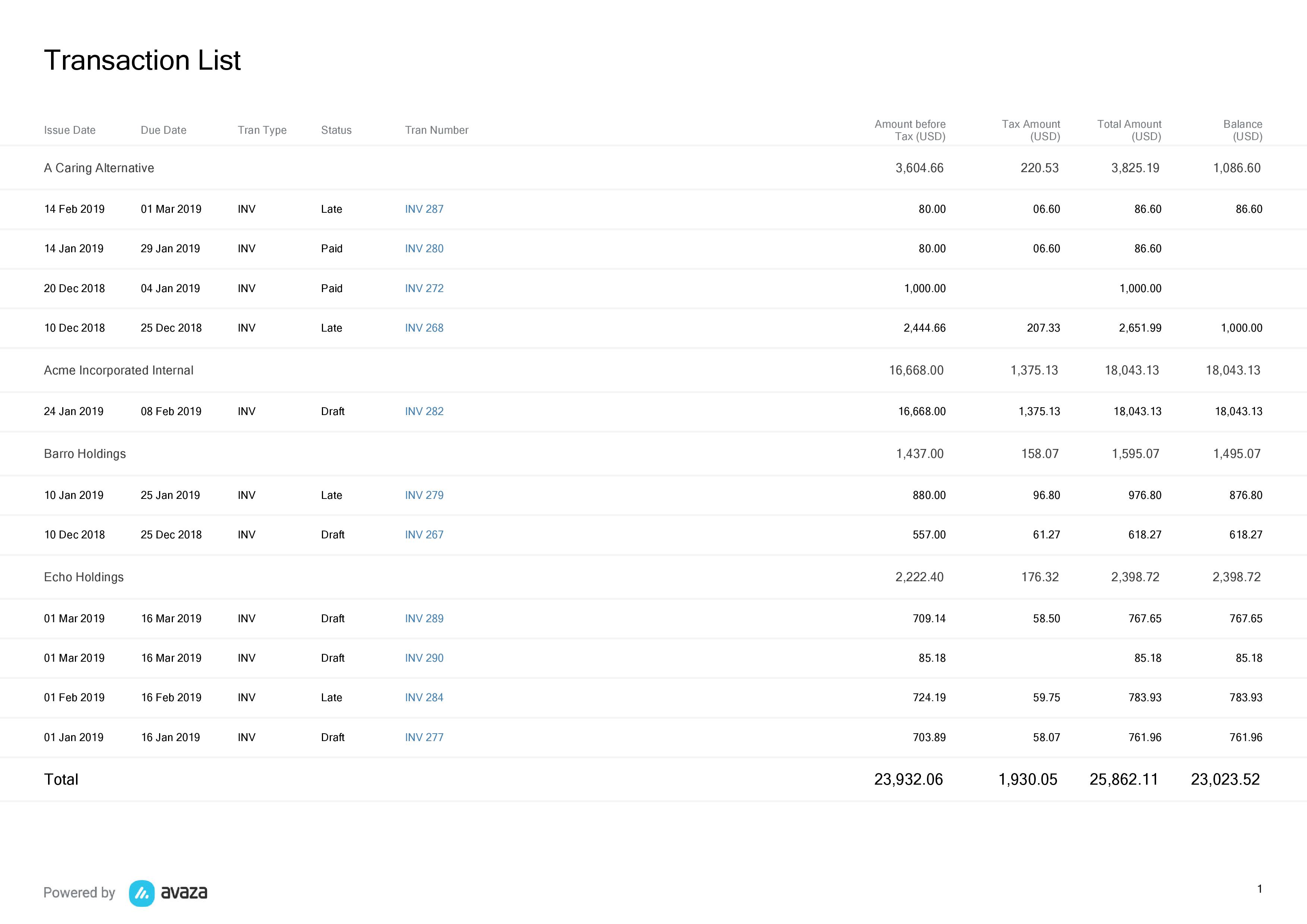 currency transaction report who