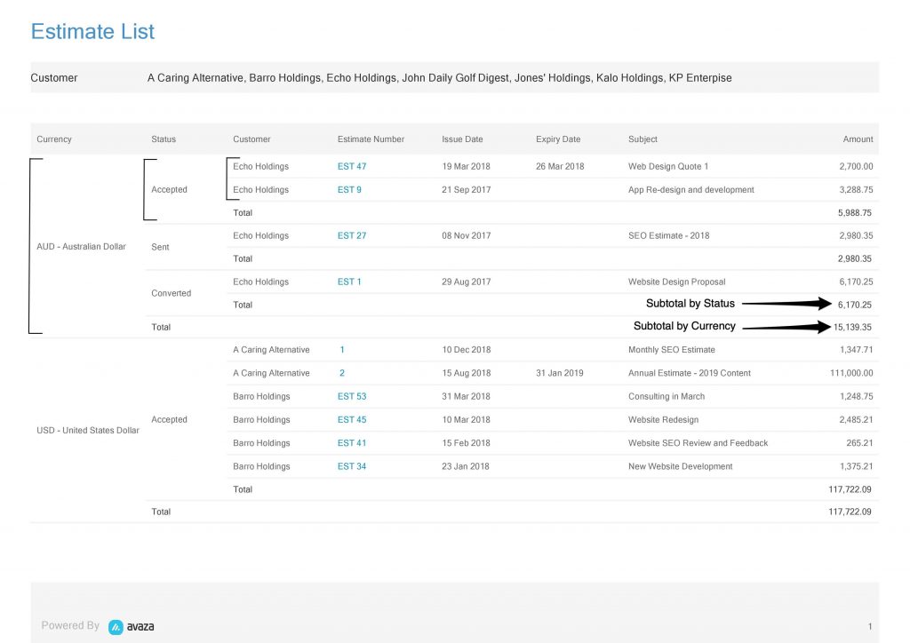 estimate list report