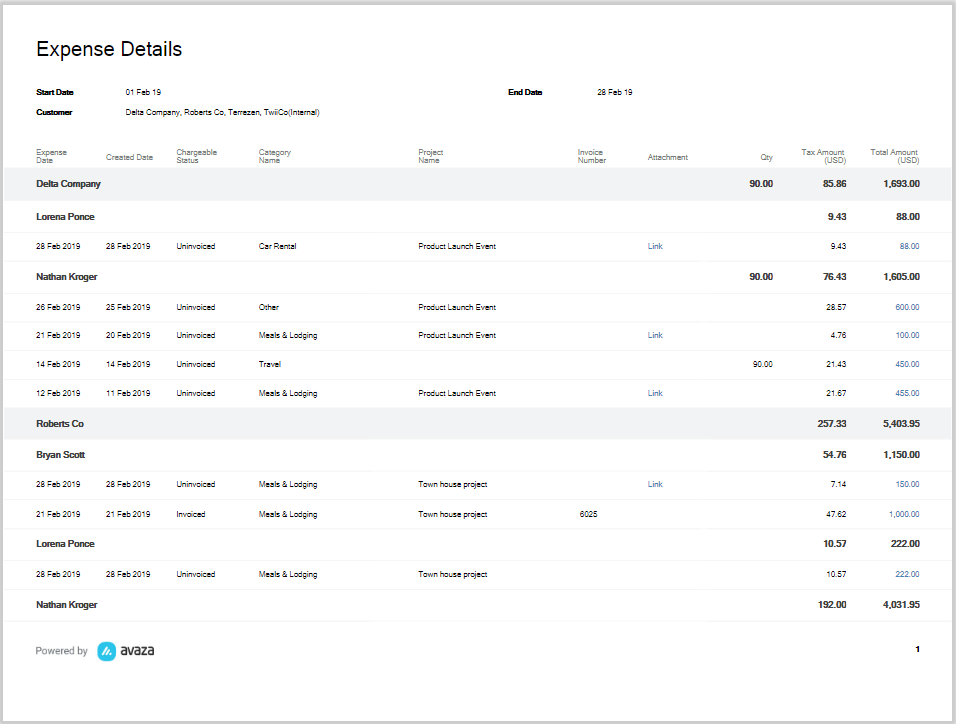 Expense Details Report