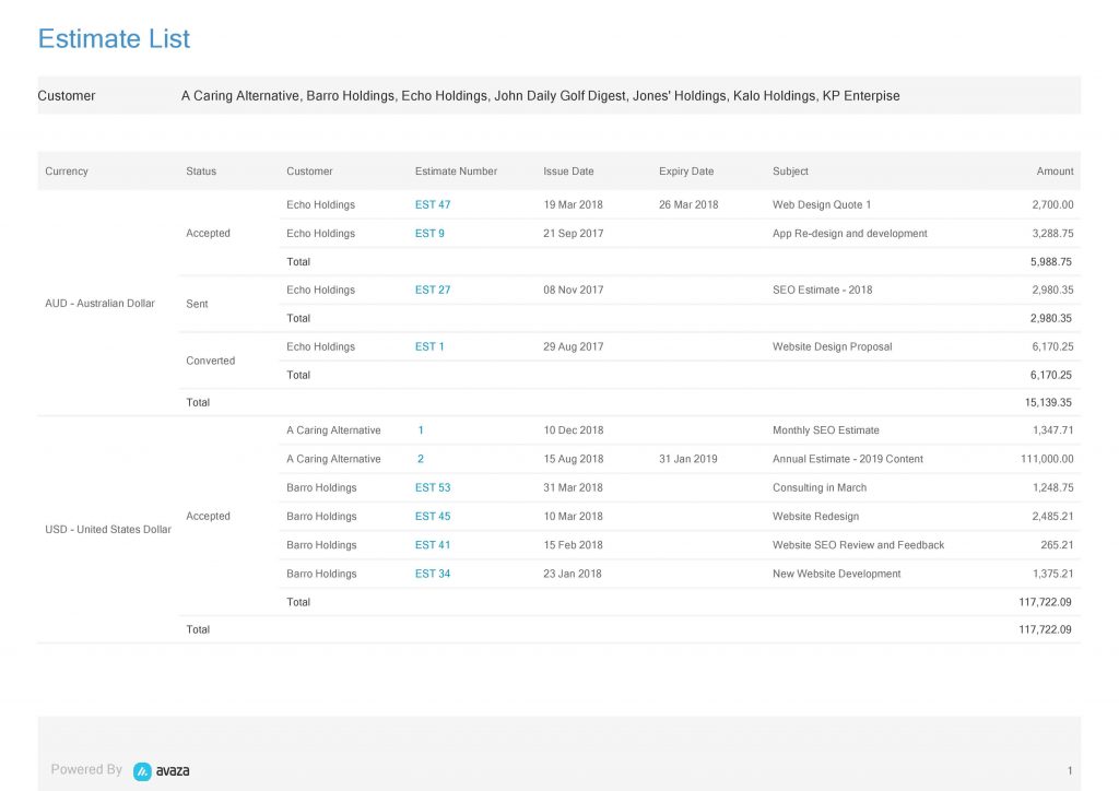 Estimate List Report