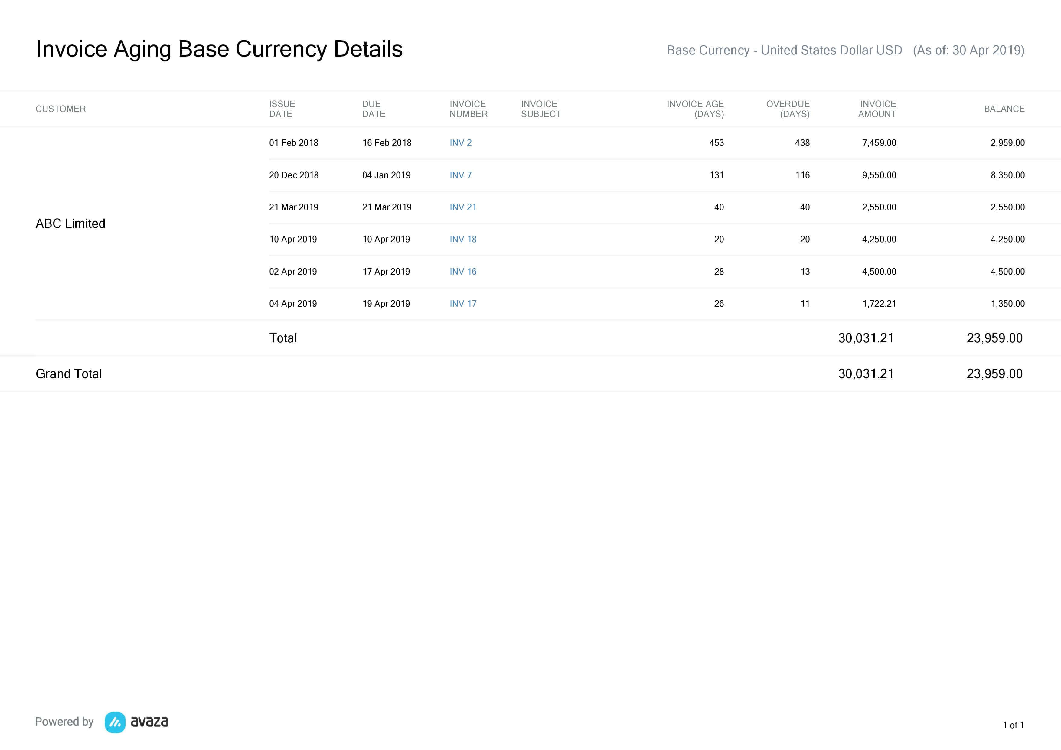 Invoice Aging Details Report Avaza Support