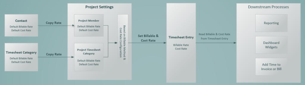 cost-rates-and-billable-rates-in-avaza-avaza-support